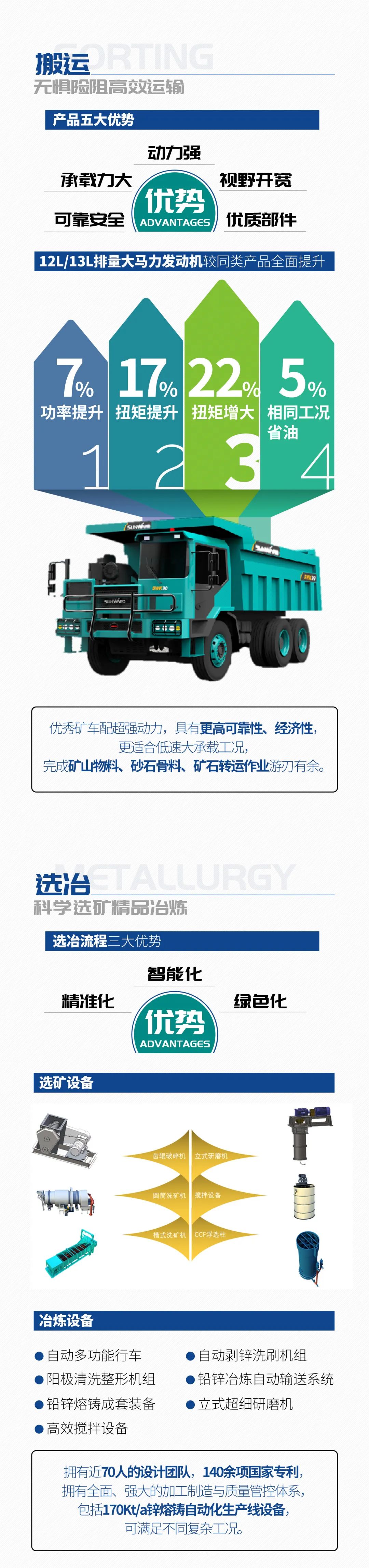һͼ���� | 6����ҵ����ȫ������qyh���ѻ����������ɫ��ɽ��ұ�������豸����͹��