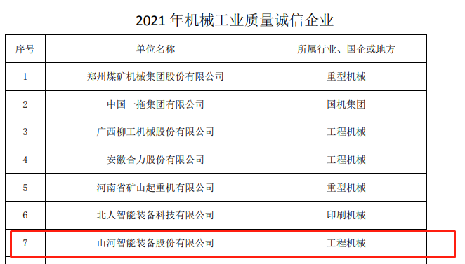 20220110115352_24105 包揽全数!qyh球友会官网智能荣获多项中国机械工业大奖