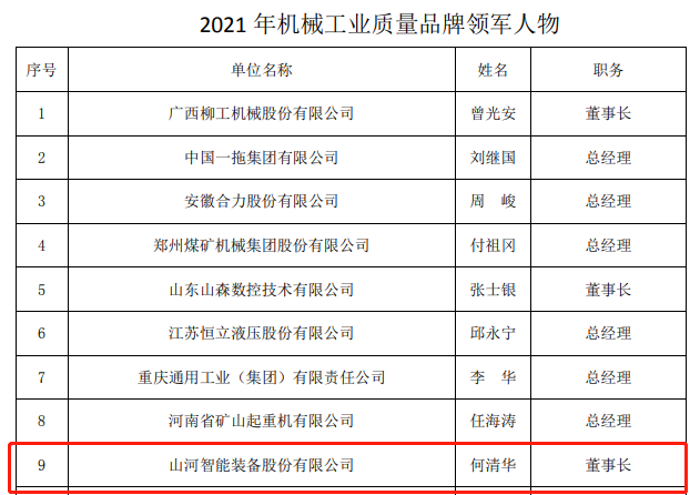 20220110115513_67188 包揽全数!qyh球友会官网智能荣获多项中国机械工业大奖