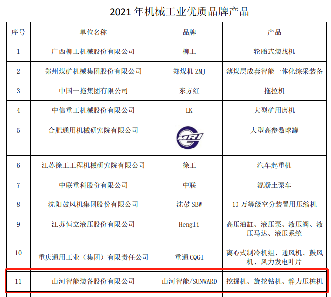 20220110115535_25646 包揽全数!qyh球友会官网智能荣获多项中国机械工业大奖