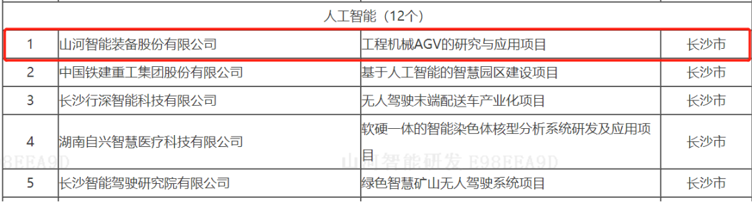 20220525091611_52343 数字化新基建的“弄潮儿”!qyh球友会官网智能两项目入选2022年湖南省“数字新基建”标志性项目