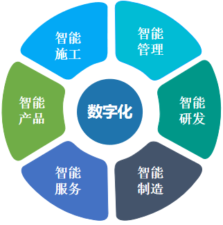 ���廪����ǿ�����о�������Ļ������ƶ�����ҵ���ֻ�ת��