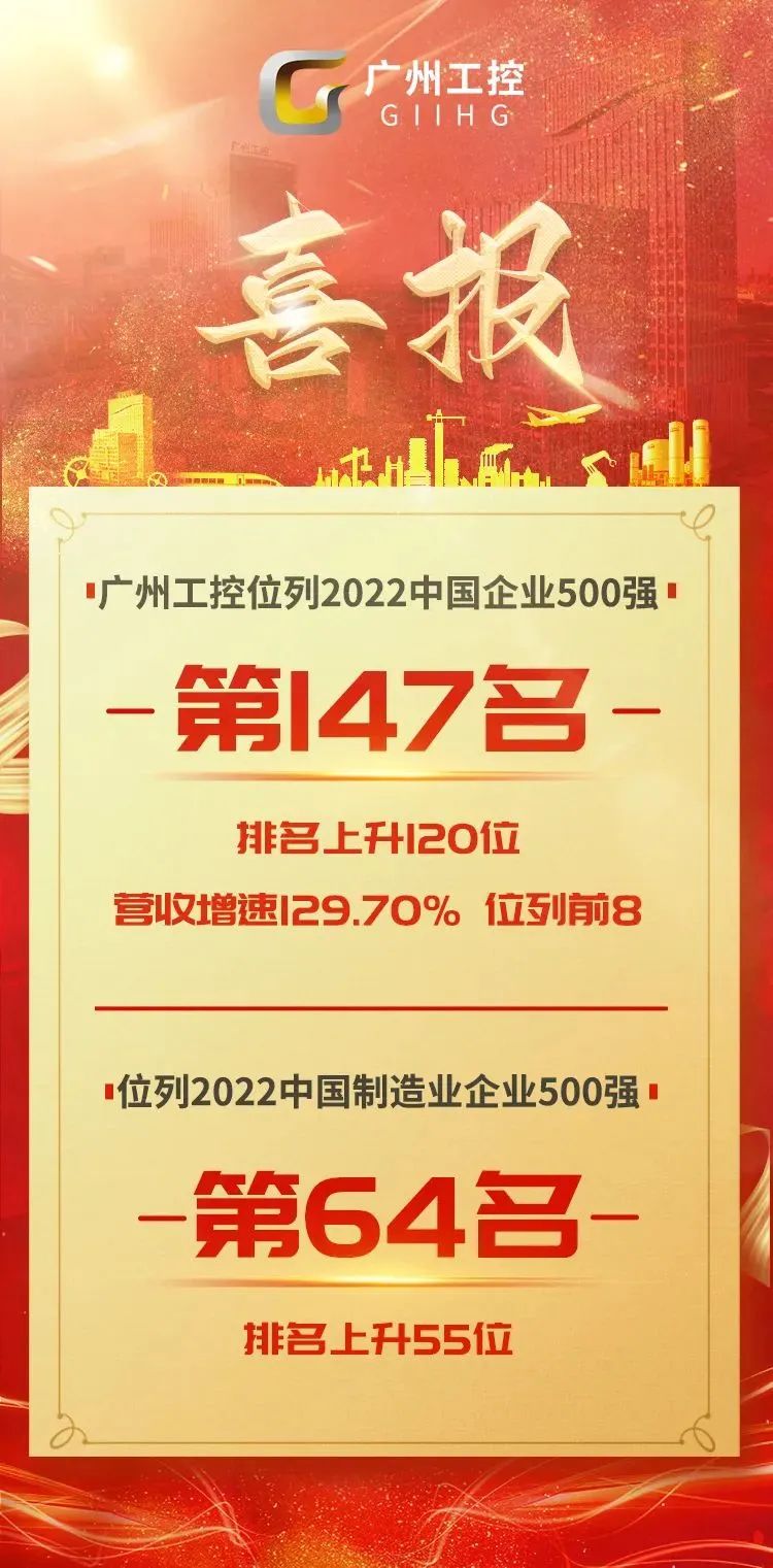 ��147λ����ͨ�������й���ҵ500ǿ������λ