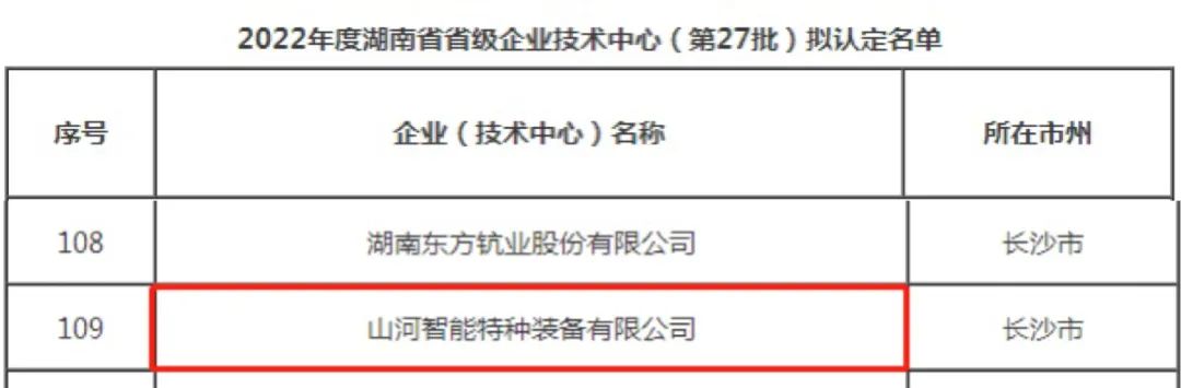 20221024114407_40714 创新引领高质量发展!qyh球友会官网特装荣获“湖南省省级企业技术中心”认定