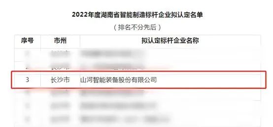 20221123083826_13163 qyh球友会官网智能获评2022年度湖南省智能造作标杆企业