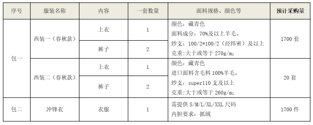 qyh���ѻ����������װ���������Ŀ�б겼��