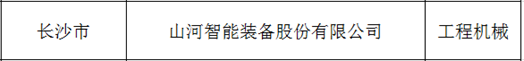 20230625082209_82211 创新、协同、发展!qyh球友会官网智能入选《先进造作业龙头企业清单》