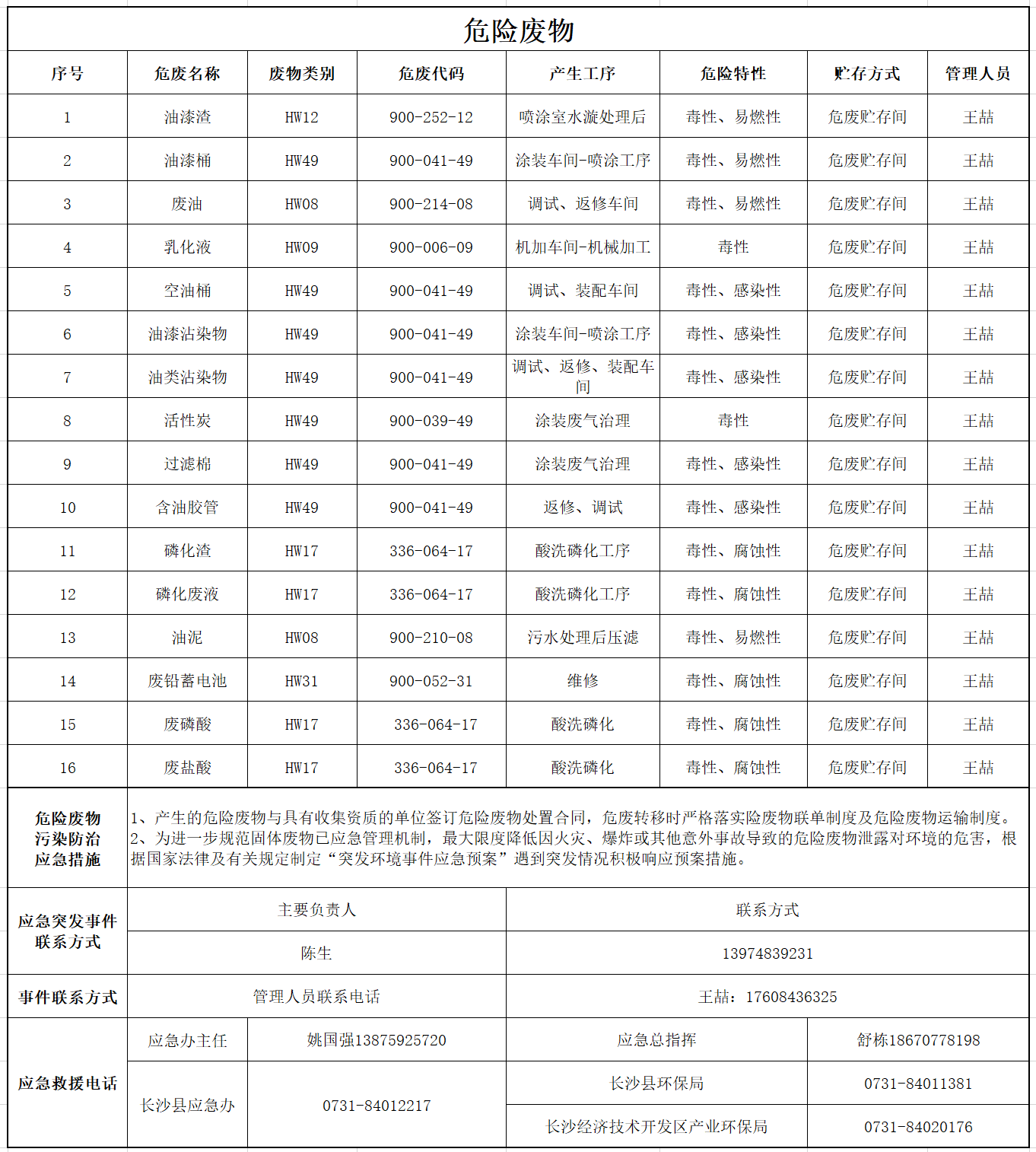 20230830173418_19613 qyh球友会官网危险废料传染防治信息公示