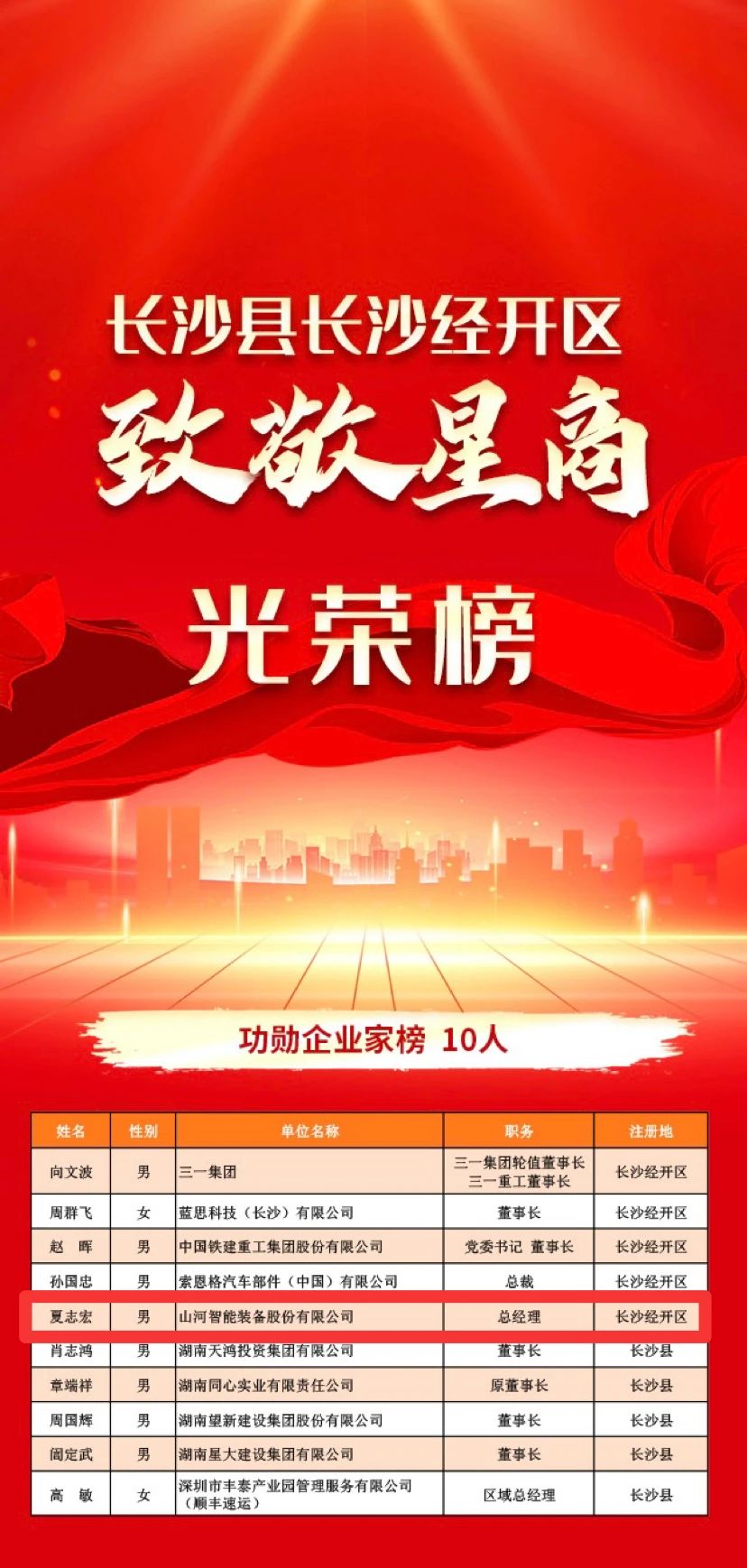 qyh球友会官网智能总经理夏志宏荣获长沙经开区“功勋企业家”荣誉称号