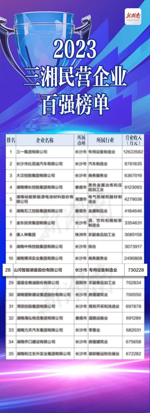 20231226084911_27485 qyh球友会官网智能总经理夏志宏荣获“第二届新湖南贡献奖先进幼我”