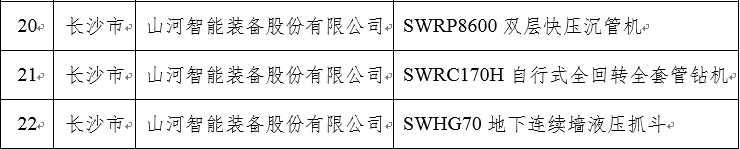20240304083636_20424 再上省级榜单!qyh球友会官网智能三款产品获“湖南省省级工业新产品”认定