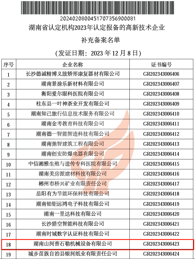 20240417083328_67113 新高度 ! qyh球友会官网普石勒获评 “国度高新技术企业”
