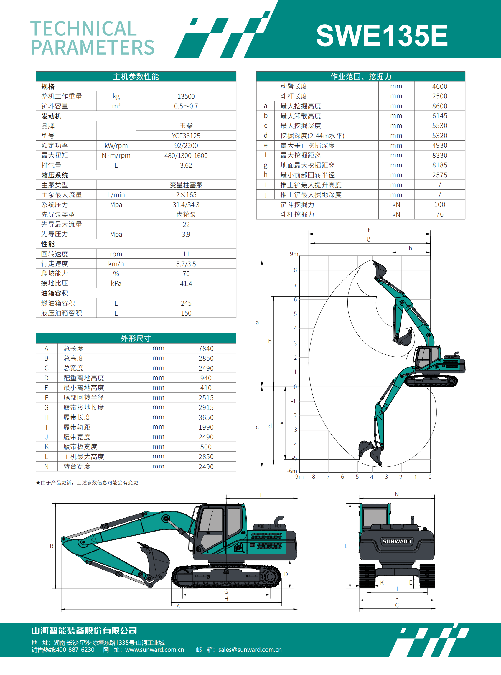 SWE135E �����ھ��
