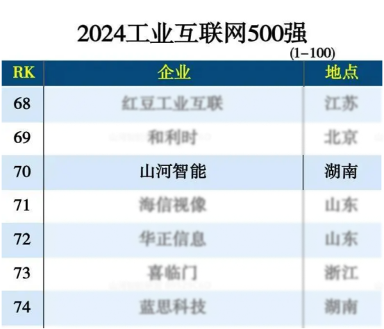 20240826081226_45862 qyhÇòÓÑ»á¹ÙÍøÖÇÄÜÈëÑ¡¡°2024È«¹ú¹¤Òµ»¥ÁªÍø100Ç¿¡±
