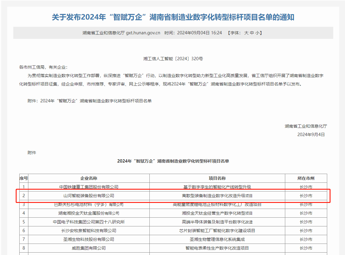 qyh球友会官网智能上榜2024年“智赋万企”湖南省造作业数字化转型标杆项目名单