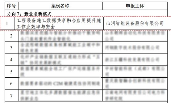 qyh球友会官网智能上榜工信部《2024年工业领域数据身分利用场景典型实际案例名单》