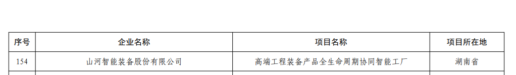 再获国度级认证!qyh球友会官网智能获批全国首批卓越级智能工厂