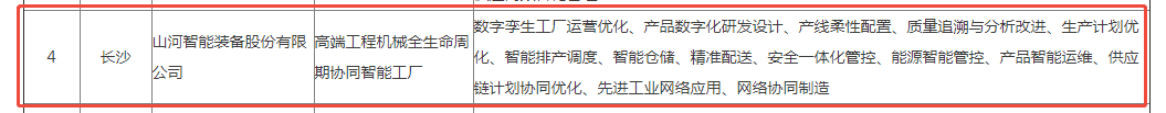 荣誉+1!qyh球友会官网智能获评湖南省先进级智能工厂