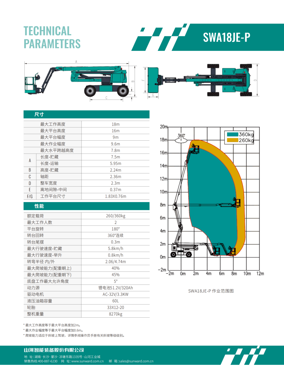 SWA18JE-P �綯����ʽ�߿���ҵƽ̨