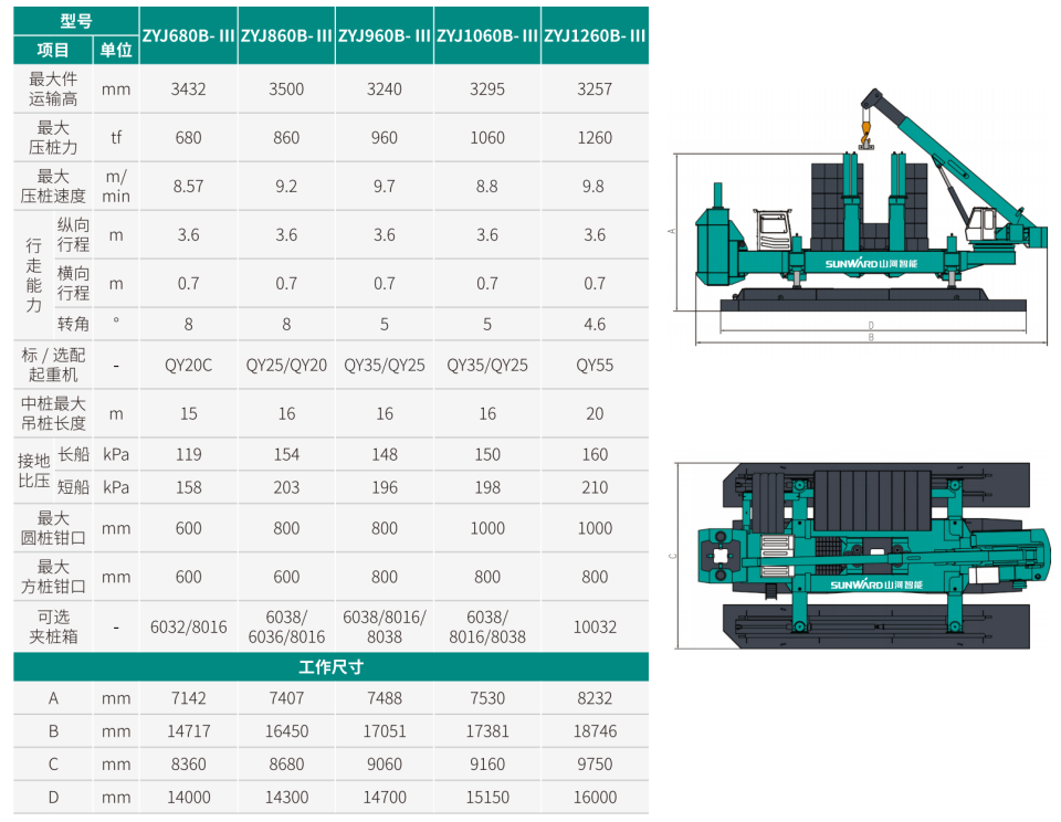 ZYJ860B-�� ����ѹ׮��