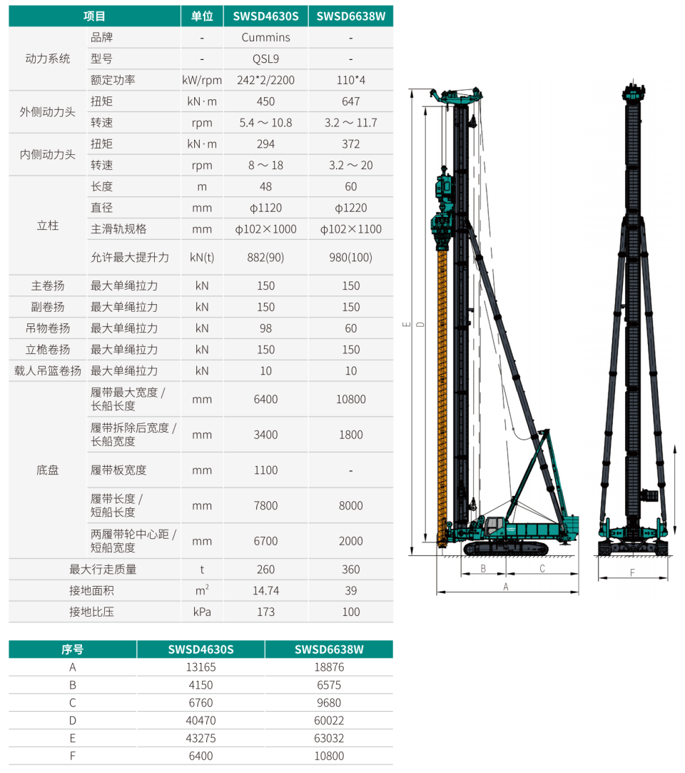 SWSD4630S ˫����ͷǿ����ְ�����