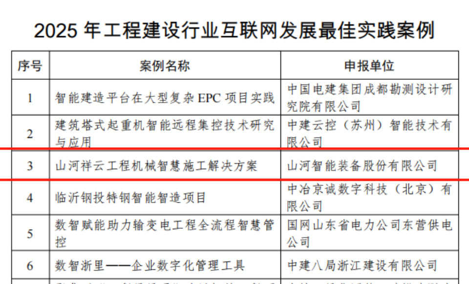 20250901143052_73838 行业标杆!qyh球友会官网祥云入选2025年工程建设行业互联网发展最佳实际案例