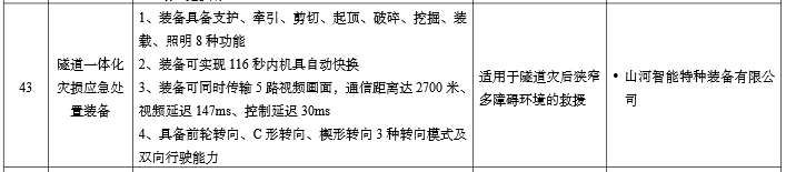 20260109075523_31439 硬核科技赋能应急接济!qyh球友会官网智能两款设备入选工信部《先进安全应急设备推广目录》