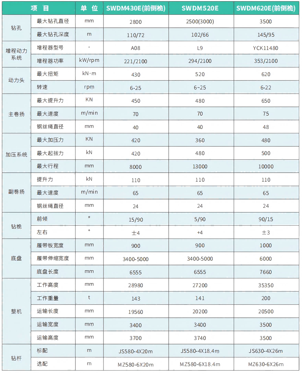 SWDM430E�綯�������