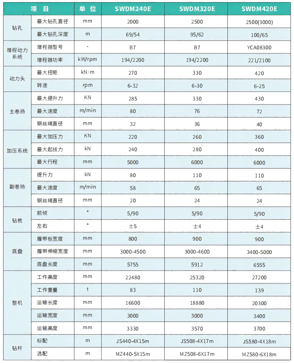 SWDM320E�綯�������