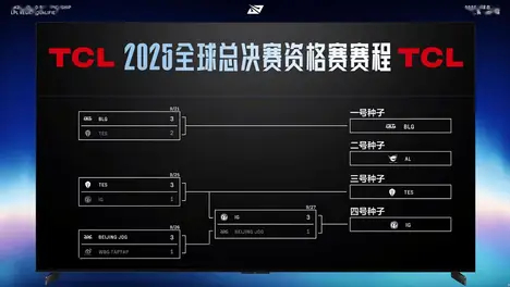 2025年LPL总决赛上海梅赛德斯-奔驰文化中心开战，双败淘汰制引爆冠军争夺，总决赛门票发售及虎牙Bilibili腾讯视频直播指南